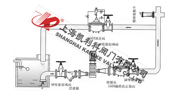 YQ9000活塞式水錘消除器安裝示意圖