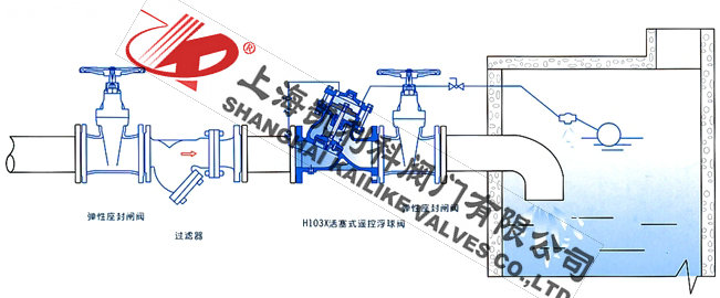 H103X活塞式遙控浮球閥安裝示意圖